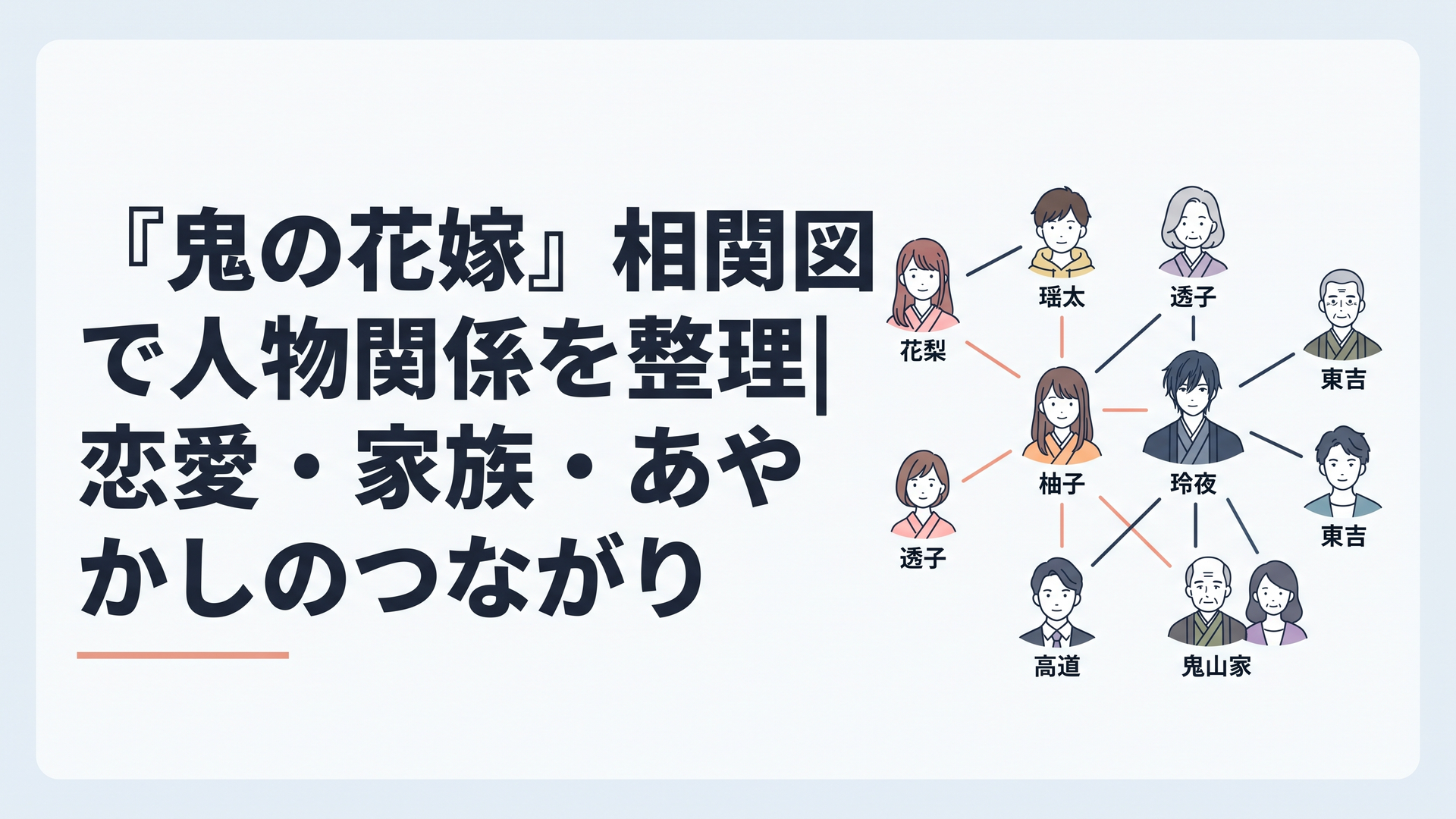 『鬼の花嫁』の柚子と玲夜を中心に花梨・瑶太・透子・東吉・高道・鬼山家へ人物関係が広がる和風ファンタジーの相関イメージ
