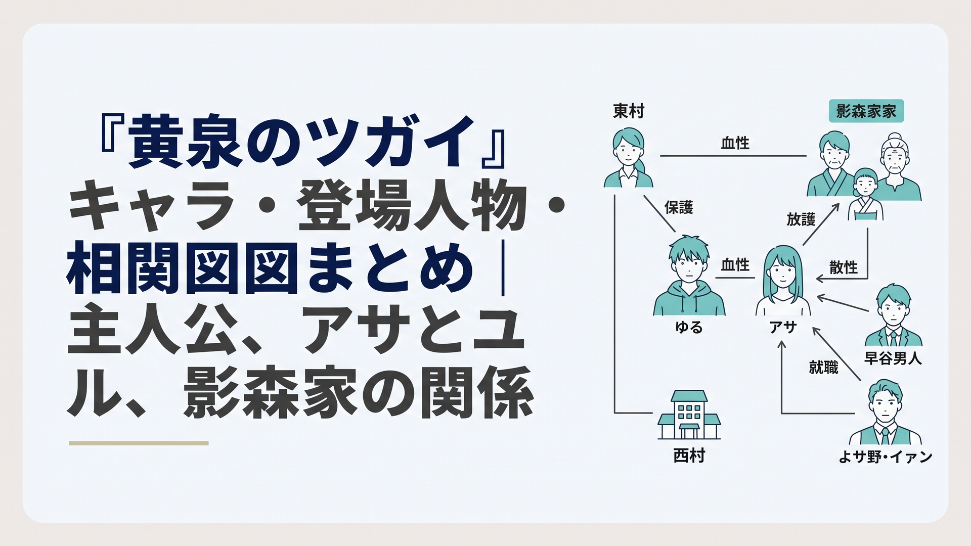 ユルとアサを中央に、東村、影森家、新郷ハヤト、与謝野イワン、西ノ村へ血縁・保護・敵対・雇用の線が伸びる人物相関図