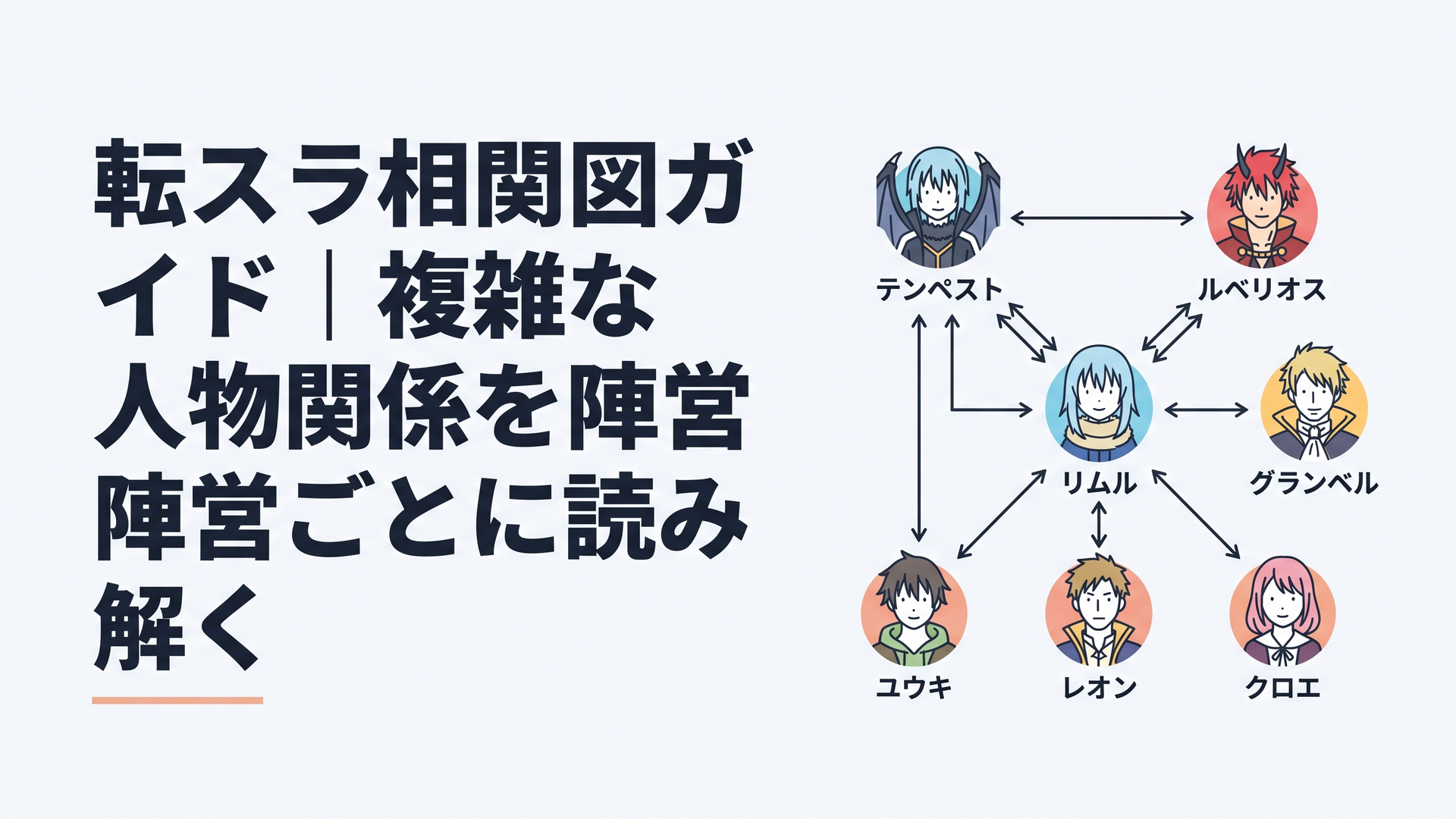 リムルを中心にテンペスト、ルベリオス、グランベル、ユウキ、レオン、クロエの現在の関係を線で示した人物相関図