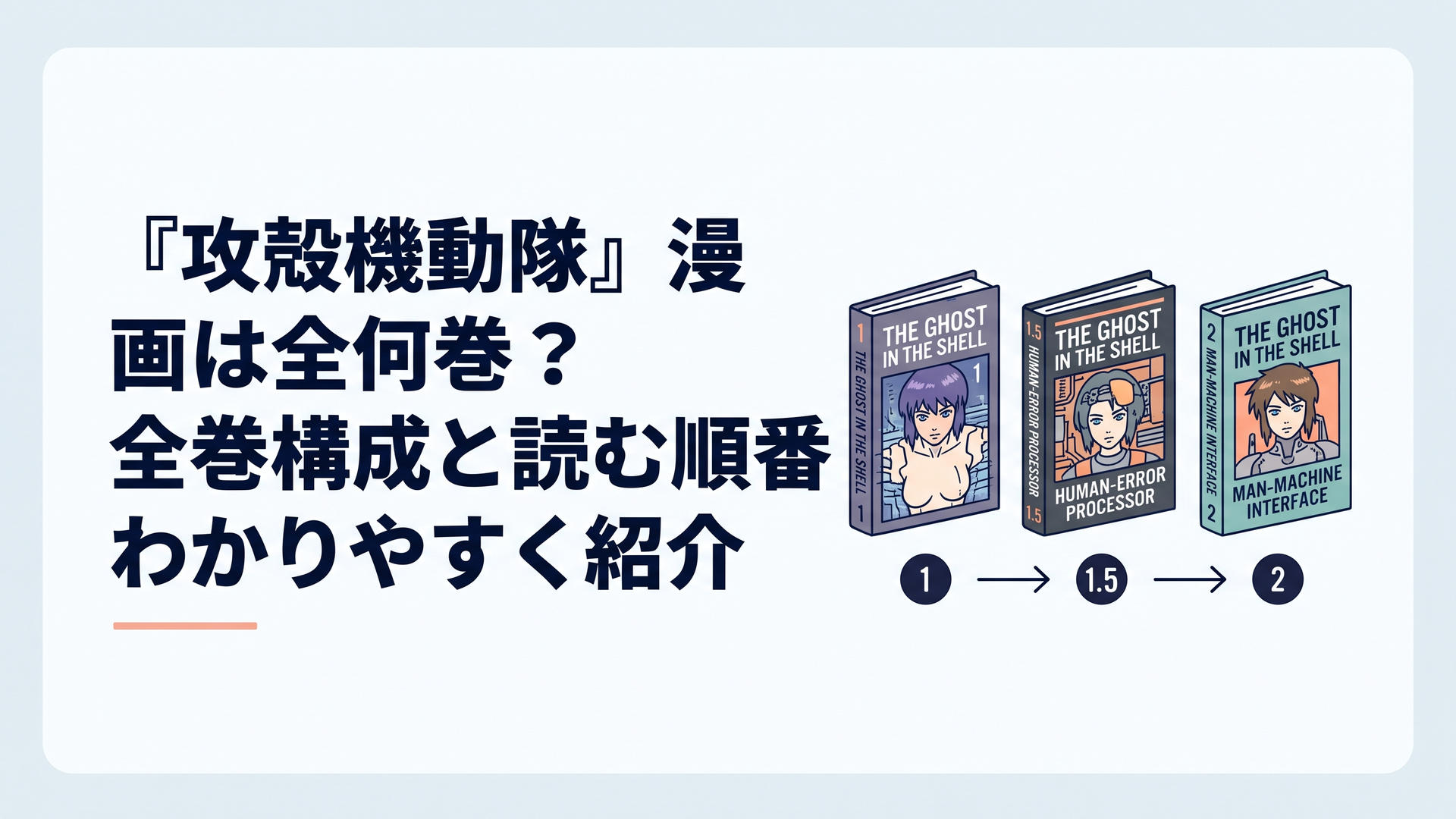 士郎正宗の『攻殻機動隊』1巻・1.5巻・2巻を並べ、読む順番がひと目で分かる構図